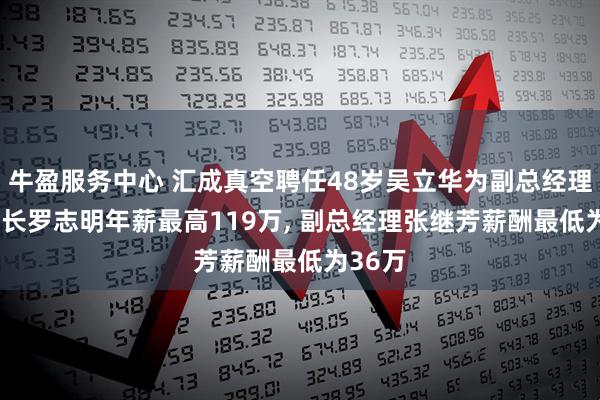 牛盈服务中心 汇成真空聘任48岁吴立华为副总经理, 董事长罗志明年薪最高119万, 副总经理张继芳薪酬最低为36万